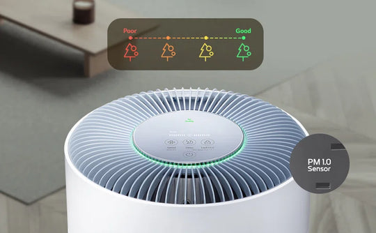 Puricare 360 with Nanofiber True HEPA
