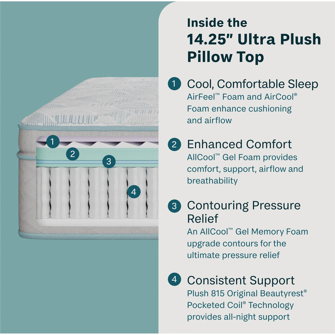 Beautysleep Slumberscape 14.25" Ultra Plush Pillow Top Mattress