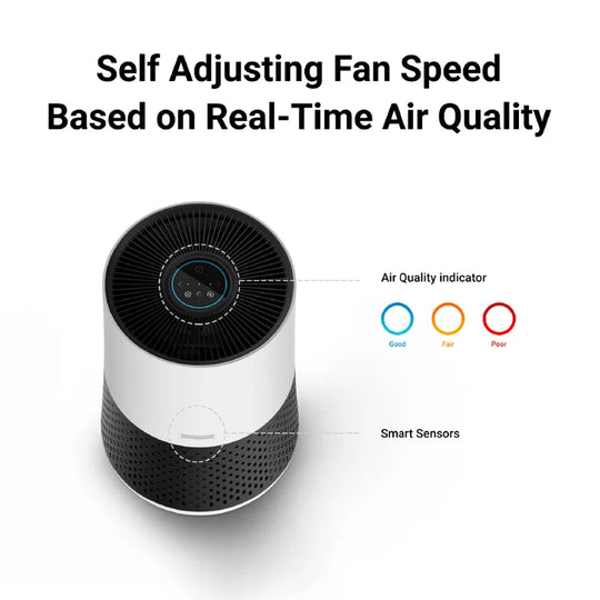 A230 360 Degree All-In-One 4-Stage True HEPA Air Purifier with Plasmawave Technology