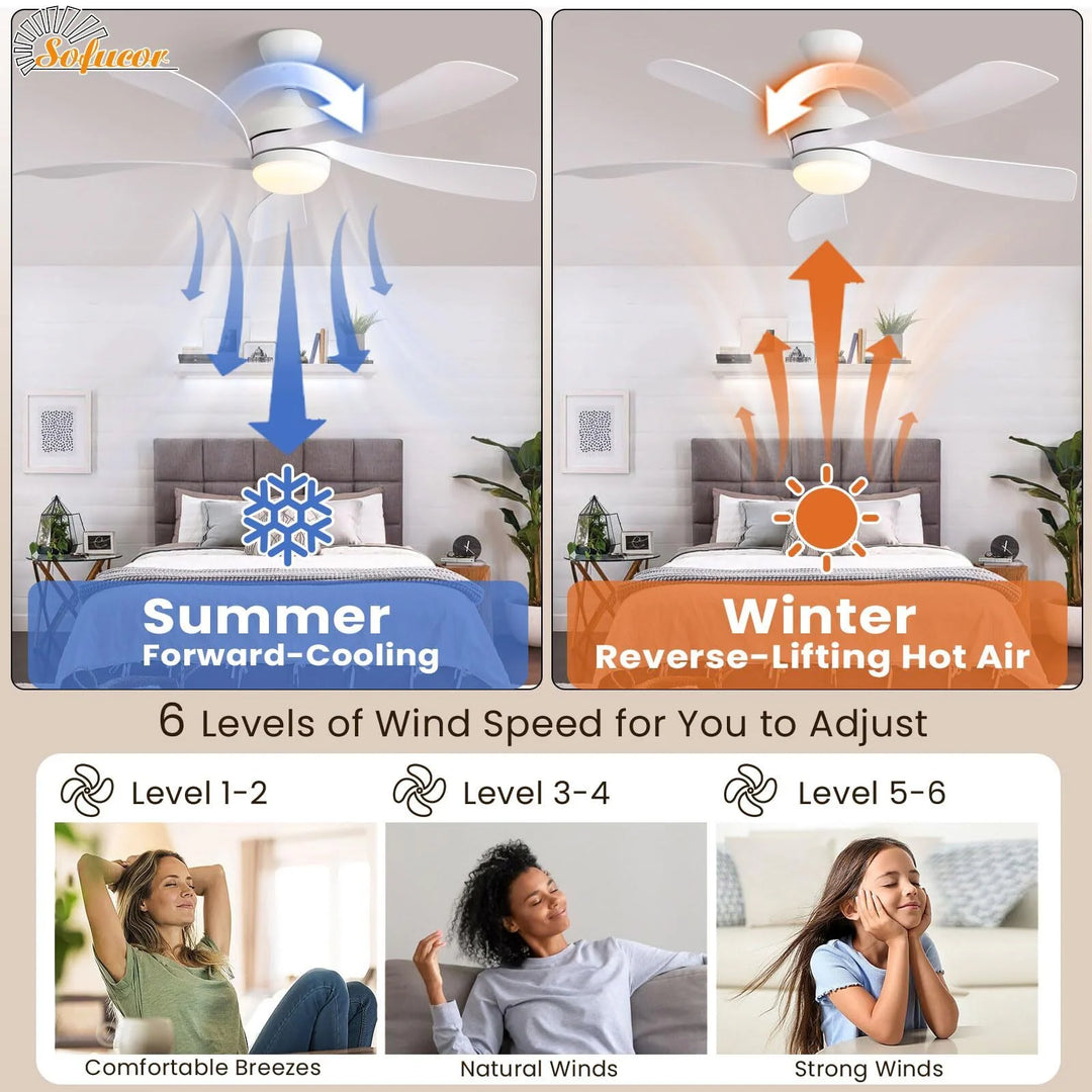 Sofucor 45/52 Inch Ceiling Fan with Remote & Lights Quiet DC Motor 5 Blade High CFM Modern Fan