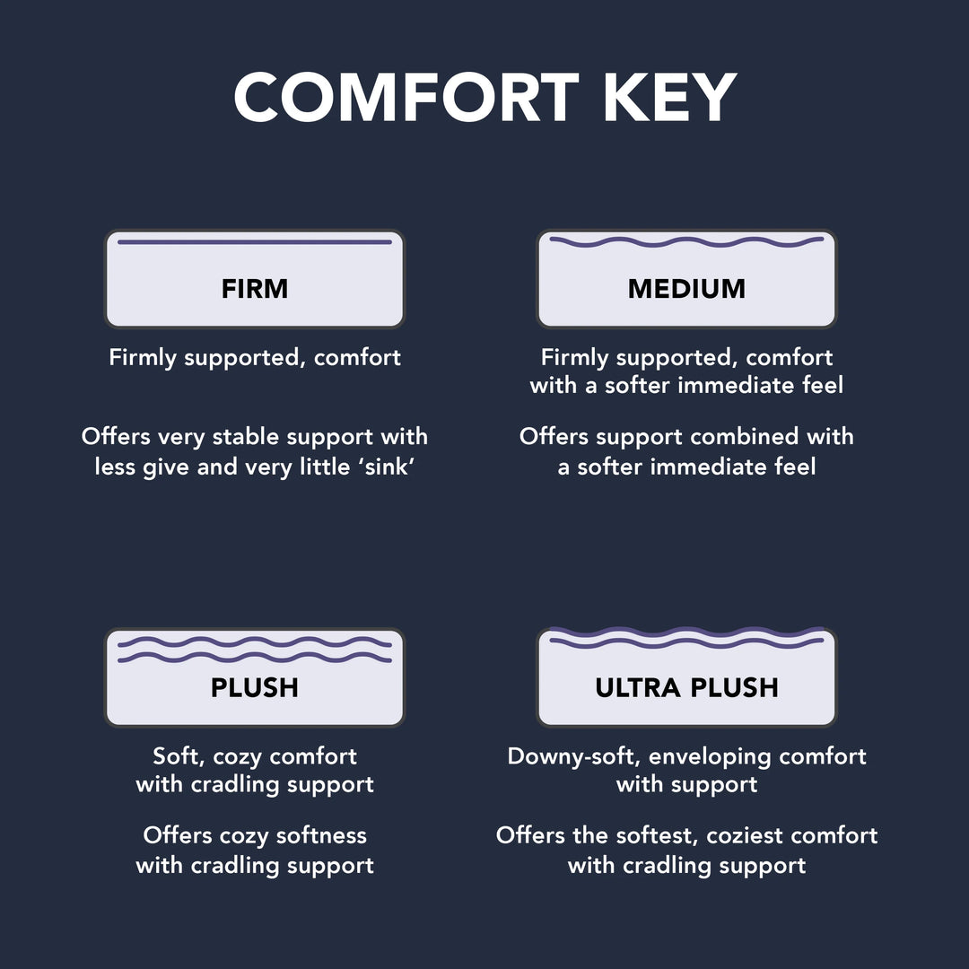 Cooling Comfort 13" Plush Hybrid Mattress