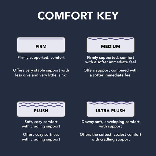 Cooling Comfort 13" Plush Hybrid Mattress