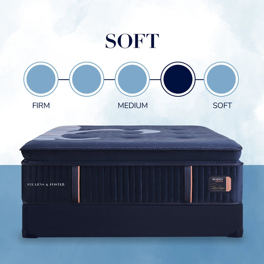 Reserve Soft Pillowtop Mattress