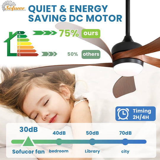 Sofucor 45/52 Inch Ceiling Fan with Remote & Lights Quiet DC Motor 5 Blade High CFM Modern Fan