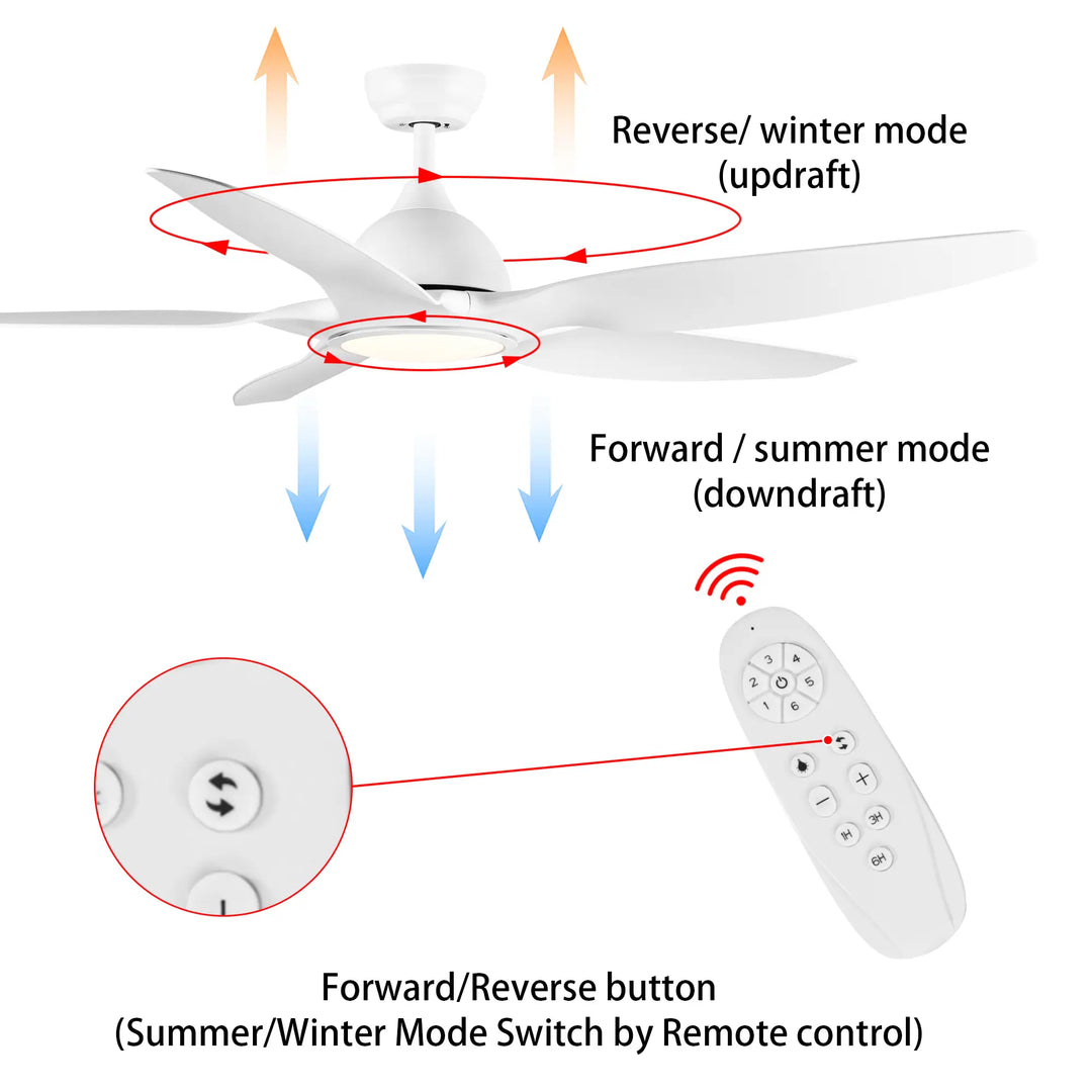 Sofucor 52/60 Inch Ceiling Fan with Integrated LED Light and Remote Control Quiet DC Motor