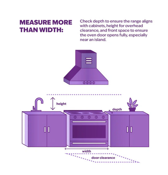 Paolo 30" Freestanding Electric Range, 7,800-Watt Rangetop, 4.38 Cu.Ft. True Convection Oven