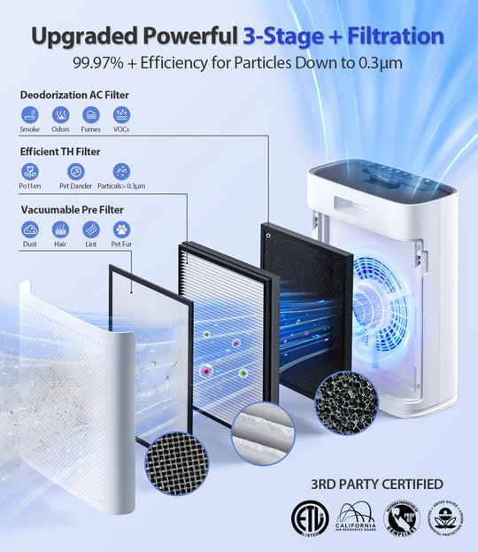 COSELF Air Purifier for Large Room up to 1295 Sq.Ft - 2X-Power Filtration, 99.97% Particle Removal, Smart Air Quality Sensor, Quiet Sleep Mode