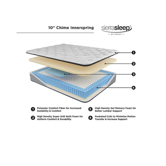 Chime 10-Inch Hybrid Mattress in a Box