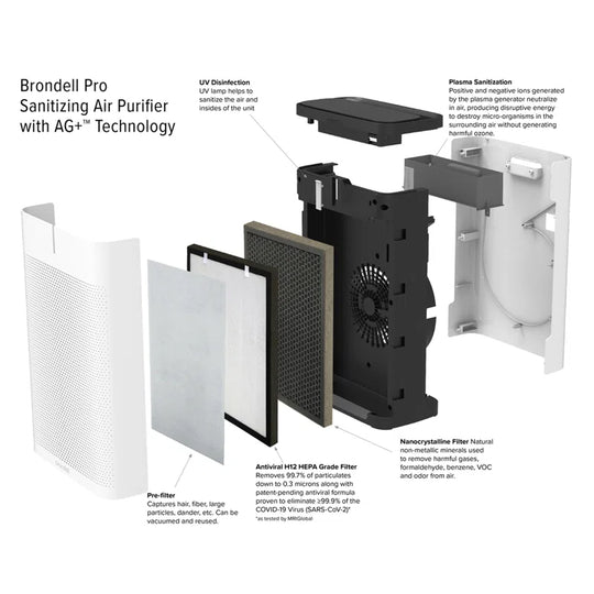 Pro Console Air Purifier with True HEPA Filter for 1655 Cubic Feet