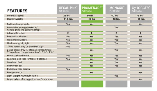 Foldable Pet Stroller