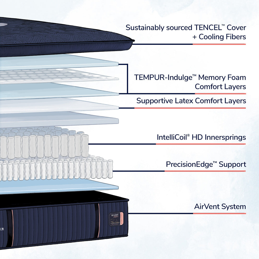 Reserve Soft Pillowtop Mattress