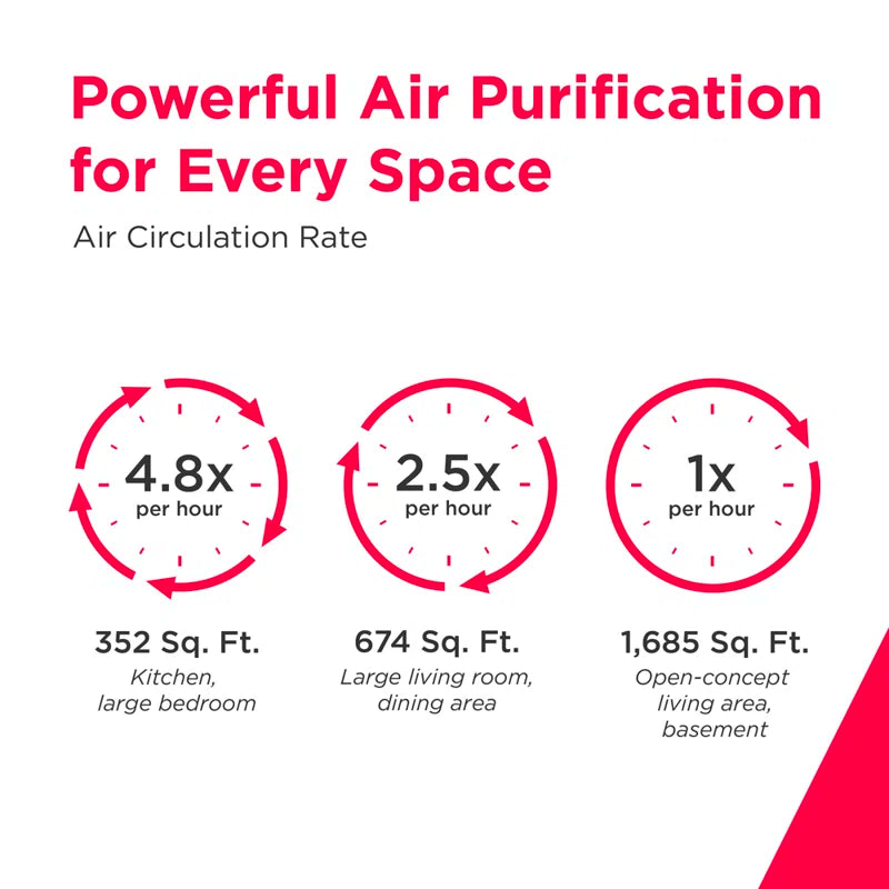 HEPA Air Purifier XL with Wifi