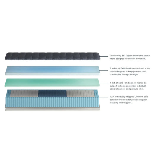 Cooling Support 13" Ultra Firm Hybrid Mattress
