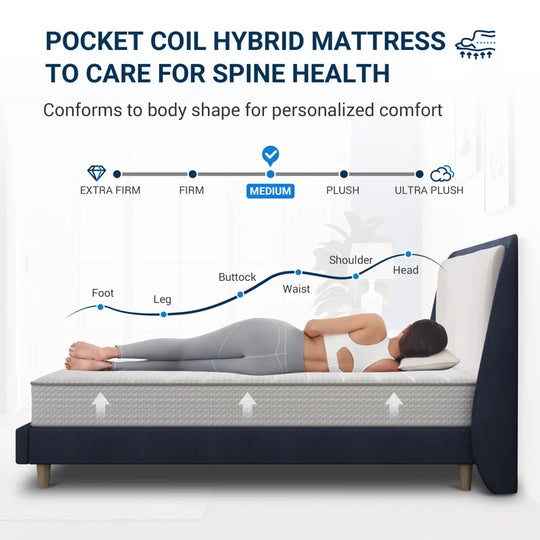 6''/8''/10"/12"/14 Medium Hybrid Mattress – Certipur-Us, OEKO-TEX Certified