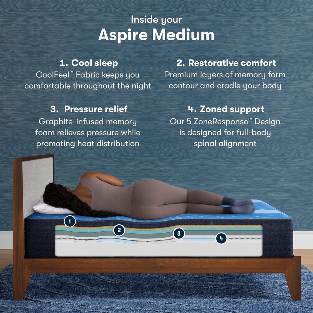 Icomfort Aspire 14" Memory Foam Medium Mattress