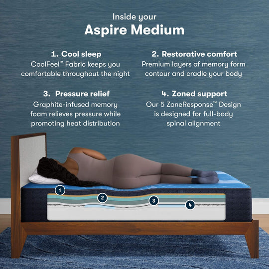 Icomfort Aspire 14" Memory Foam Medium Mattress