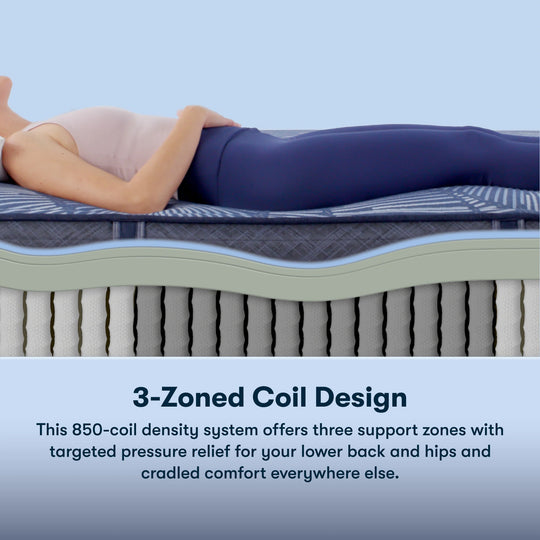 Perfect Sleeper Radiant Rest 14" Hybrid Firm Mattress