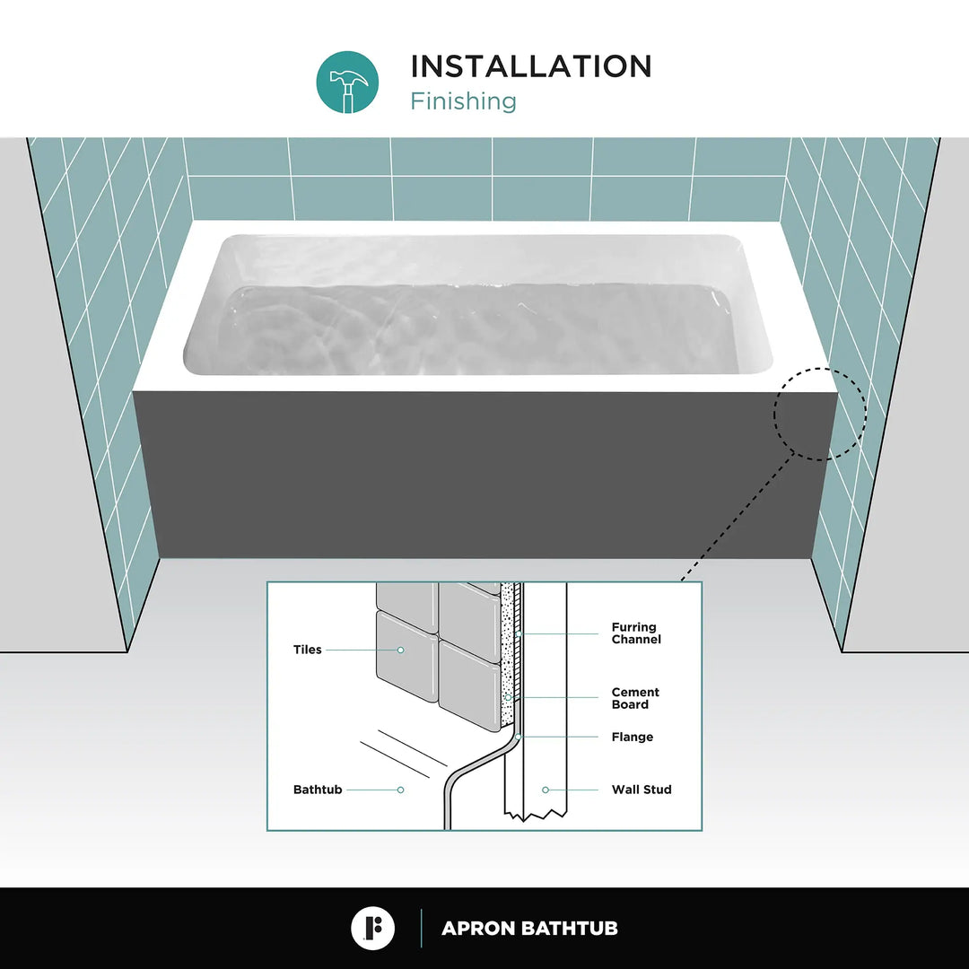 Acrylic-Fiberglass Soaking Bathtub, White. Alcove/Apron Front