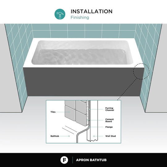 Acrylic-Fiberglass Soaking Bathtub, White. Alcove/Apron Front