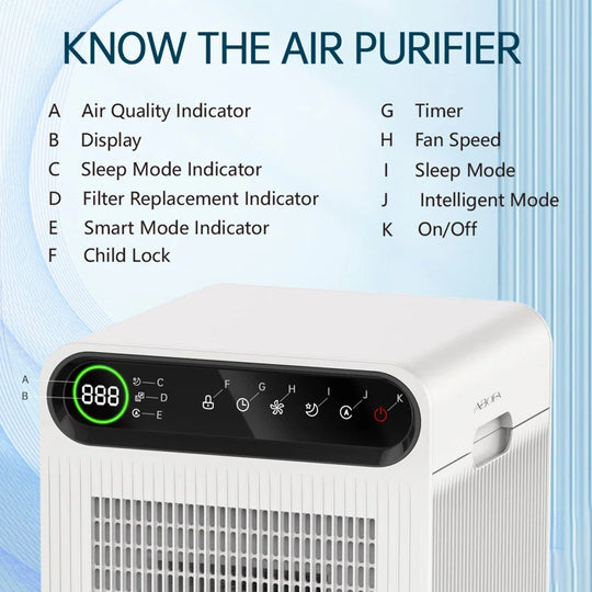 Air Purifier for Home Large Room,Up to 1800 Ft² with True HEPA Filter,Air Cleaner with Quiet Sleep Mode,High Performance
