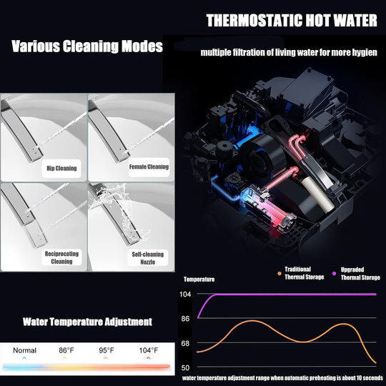 Smart Toilet Bidet with Built-In Tank Auto Open Lid Soft-Closing Heat Seat Auto/Blackout Flush