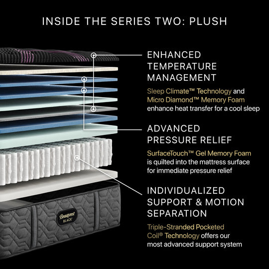 Black Series Two 15.25" Plush Mattress