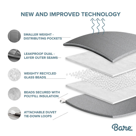 Weighted Sensory Blanket