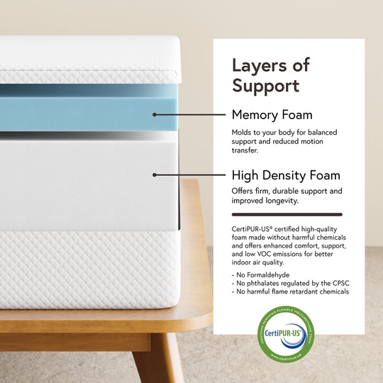 ™ 5 Inch Memory Foam Mattress in a Box