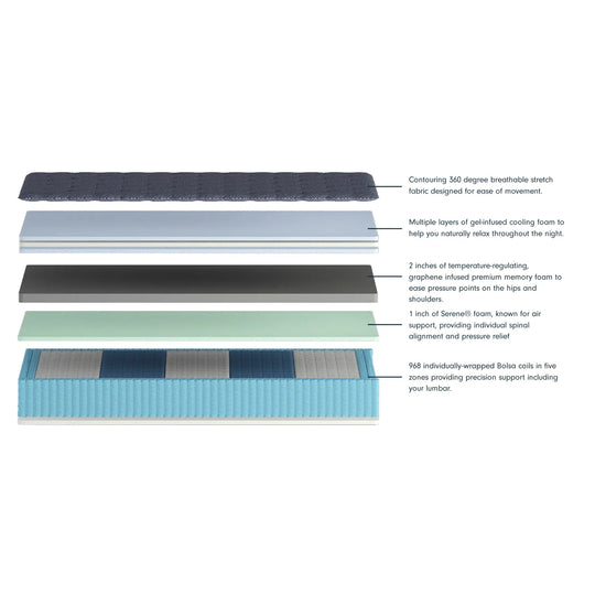 Cooling Comfort 13" Plush Hybrid Mattress
