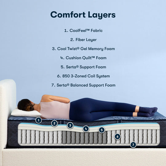 Perfect Sleeper Radiant Rest 14" Hybrid Firm Mattress
