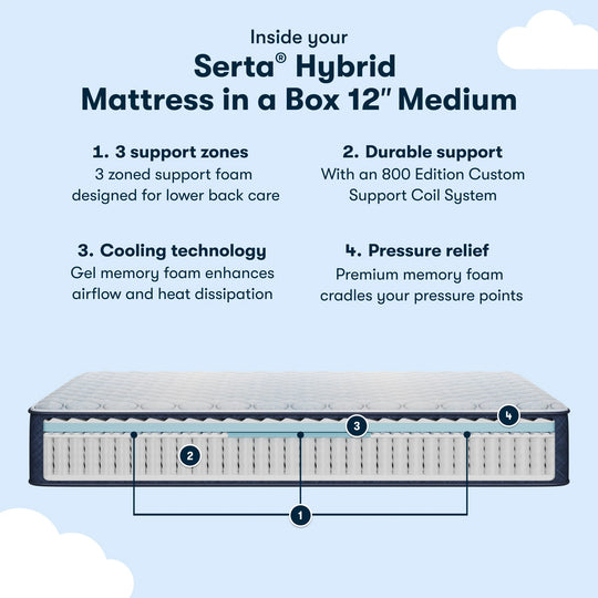 Sleep to Go 12" Hybrid Medium Mattress in a Box
