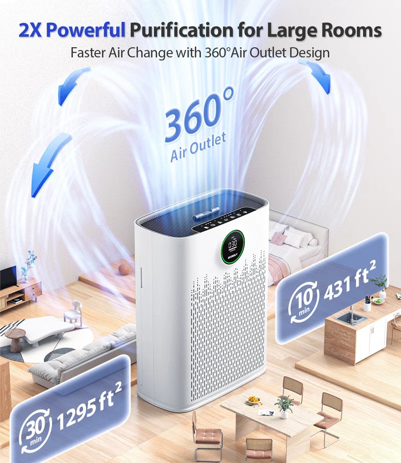 COSELF Air Purifier for Large Room up to 1295 Sq.Ft - 2X-Power Filtration, 99.97% Particle Removal, Smart Air Quality Sensor, Quiet Sleep Mode