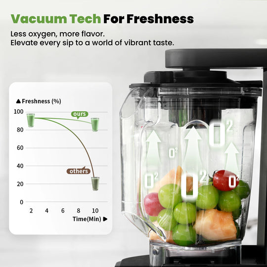 Commercial Vacuum Blender, 1500W High-Speed for Hard Ingredients, 64Oz Large Capacity, Quiet & Self-Cleaning