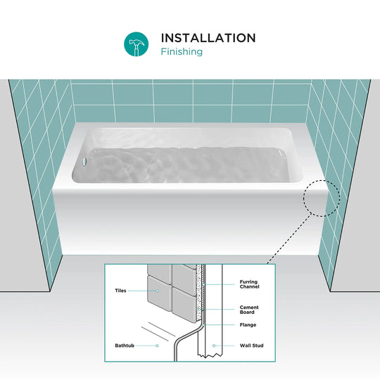 Acrylic-Fiberglass Soaking Bathtub, White. Alcove/Apron Front