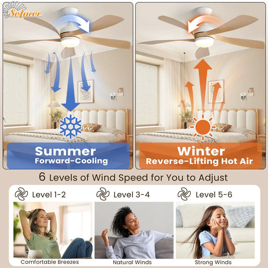 Sofucor 45/52 Inch Ceiling Fan with Remote & Lights Quiet DC Motor 5 Blade High CFM Modern Fan