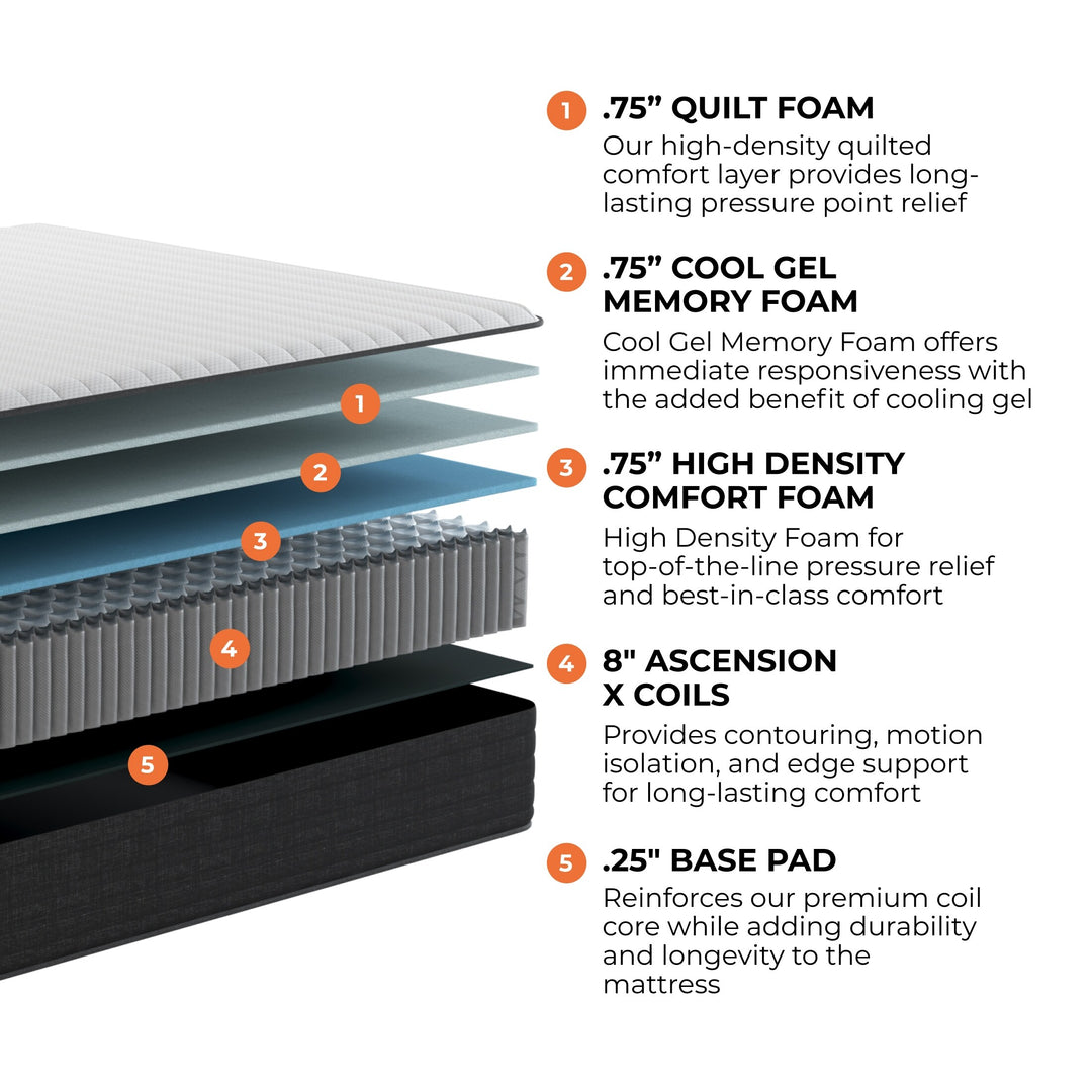 10" Gel Memory Foam Hybrid Mattress