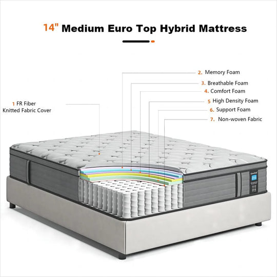 Luxury 14" Cooling-Gel Hybrid Mattress, Euro Top, Certipur-Us Certified, Medium Firm for Back Pain, Motion Isolation, in a Box