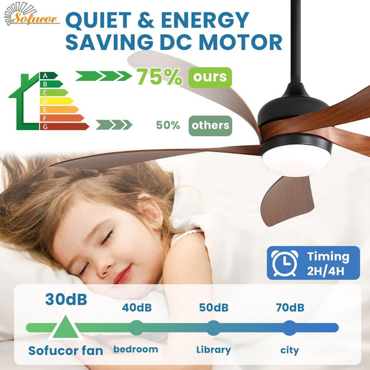 Sofucor 45/52 Inch Ceiling Fan with Remote & Lights Quiet DC Motor 5 Blade High CFM Modern Fan