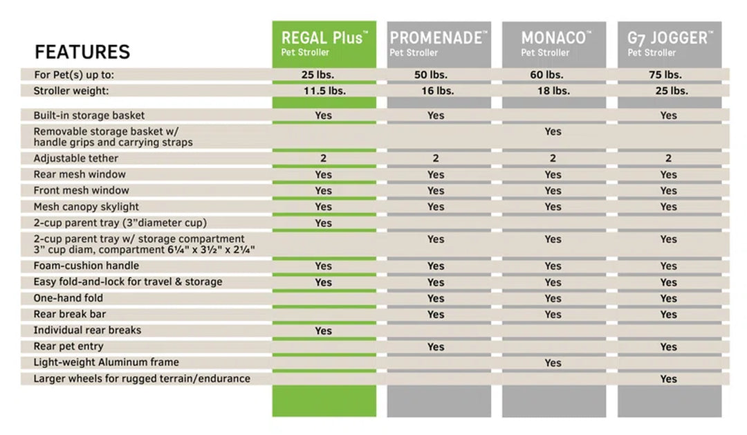 Regal Foldable Pet Stroller