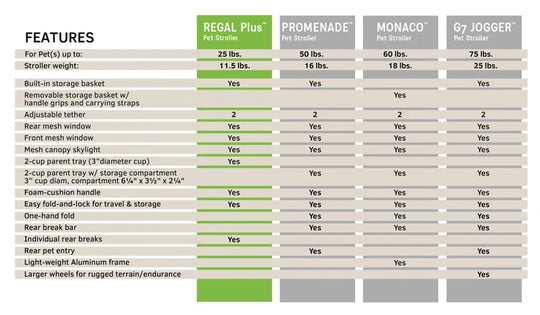 Regal Foldable Pet Stroller