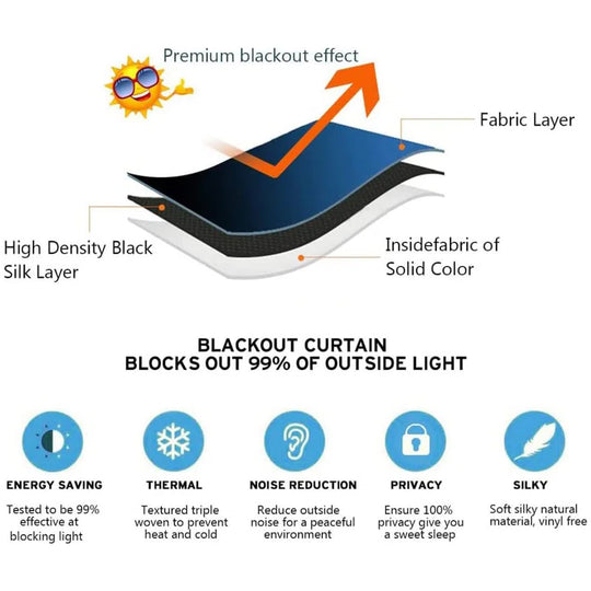 Blackout Solid Back Tab/Rod Pocket Bedroom Draperies Thermal Insulated Window Treatment Panels Room Darkening Blackout Drapes for Living Room