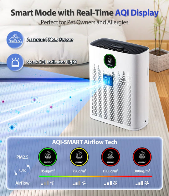 COSELF Air Purifier for Large Room up to 1295 Sq.Ft - 2X-Power Filtration, 99.97% Particle Removal, Smart Air Quality Sensor, Quiet Sleep Mode