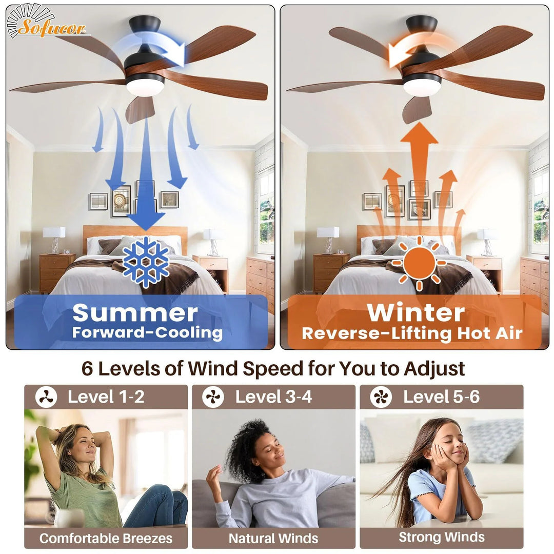 Sofucor 45/52 Inch Ceiling Fan with Remote & Lights Quiet DC Motor 5 Blade High CFM Modern Fan