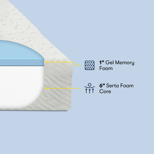 for Ewe 7" Medium Firm Memory Foam Mattress in a Box