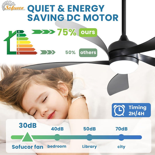 Sofucor 45/52 Inch Ceiling Fan with Remote & Lights Quiet DC Motor 5 Blade High CFM Modern Fan