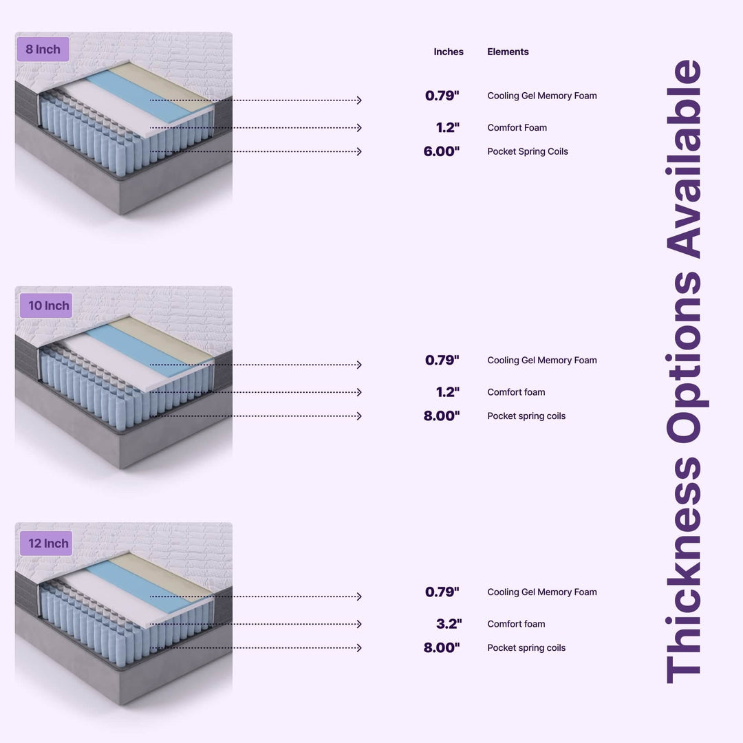Victoria 12" Cooling Gel Hybrid Mattress