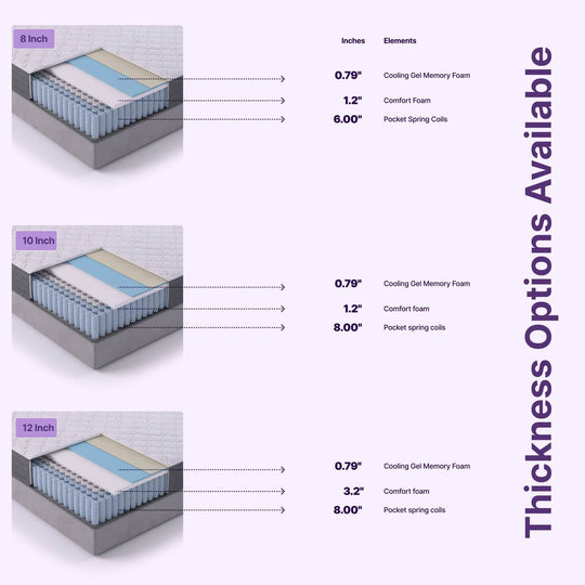 Victoria 12" Cooling Gel Hybrid Mattress