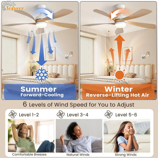 Sofucor 45/52 Inch Ceiling Fan with Remote & Lights Quiet DC Motor 5 Blade High CFM Modern Fan