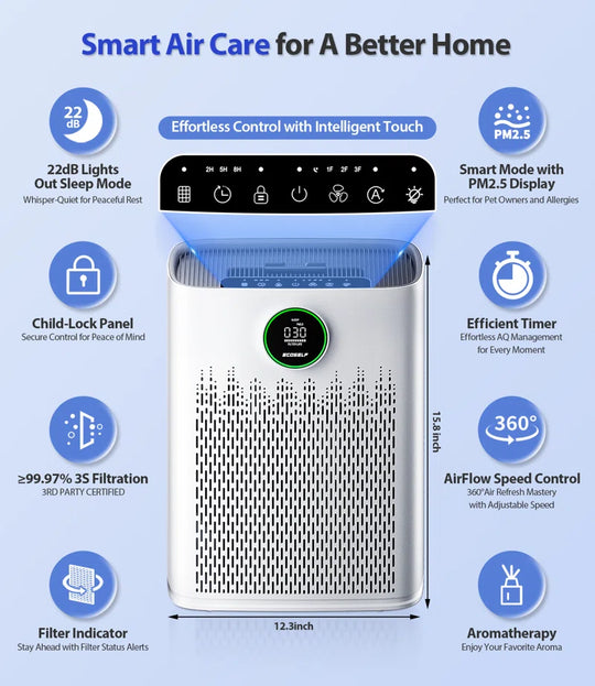 COSELF Air Purifier for Large Room up to 1295 Sq.Ft - 2X-Power Filtration, 99.97% Particle Removal, Smart Air Quality Sensor, Quiet Sleep Mode