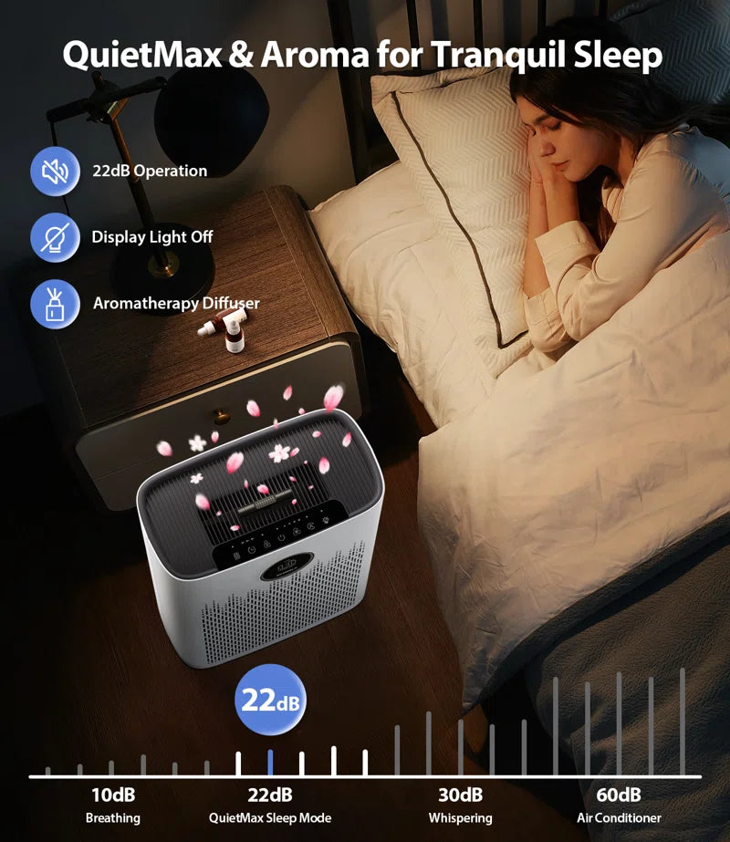 COSELF Air Purifier for Large Room up to 1295 Sq.Ft - 2X-Power Filtration, 99.97% Particle Removal, Smart Air Quality Sensor, Quiet Sleep Mode